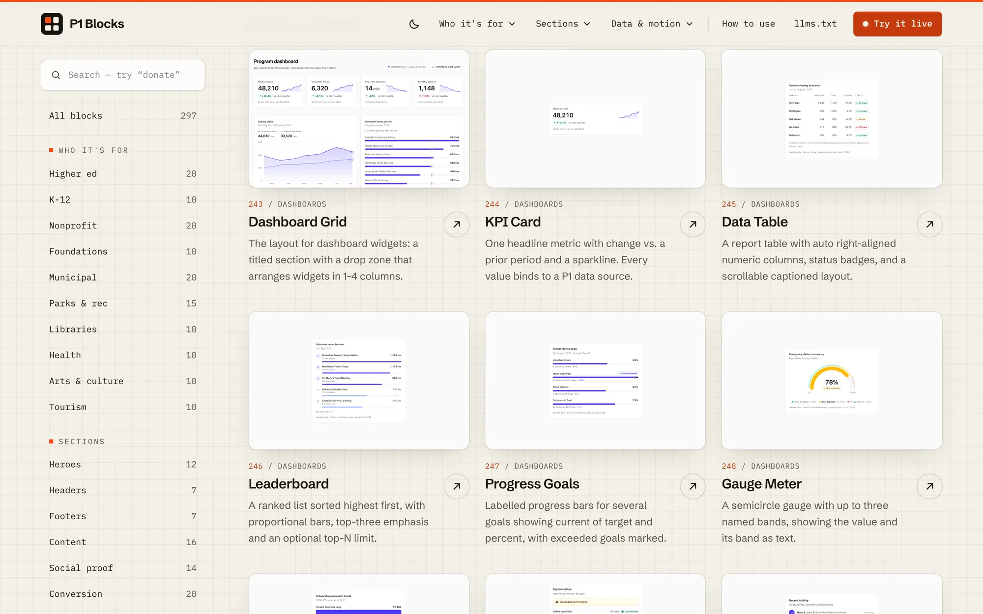 Desktop dashboards category with Dashboard Grid, KPI Card, Data Table, Leaderboard, Progress Goals and Gauge Meter blocks.