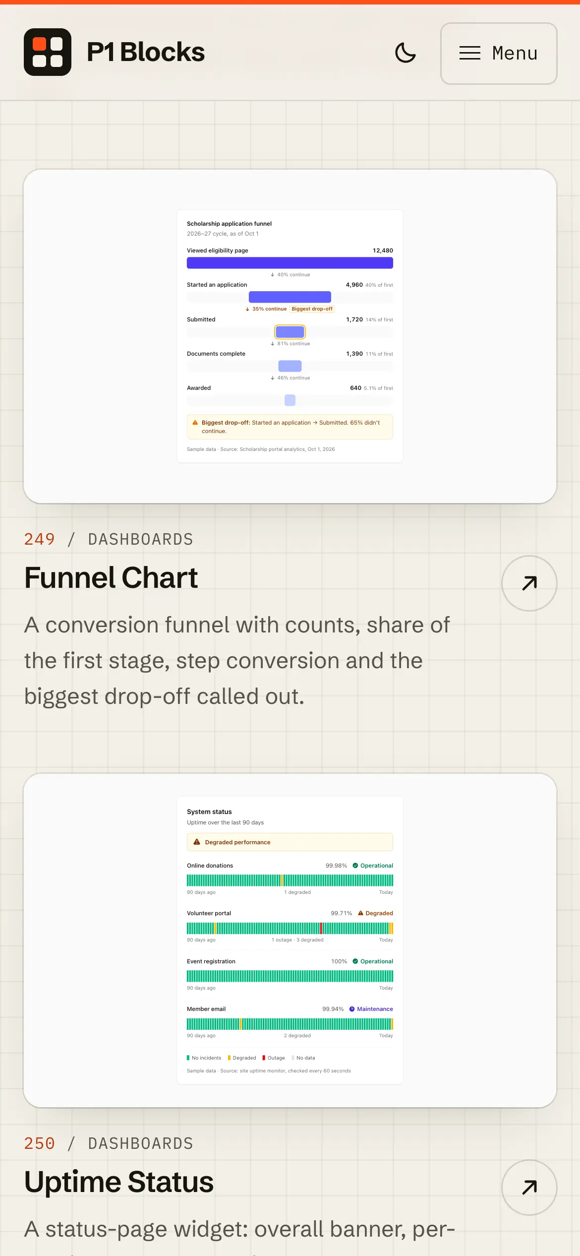 Mobile Funnel Chart and Uptime Status dashboard previews, with conversion steps and per-service status bars.