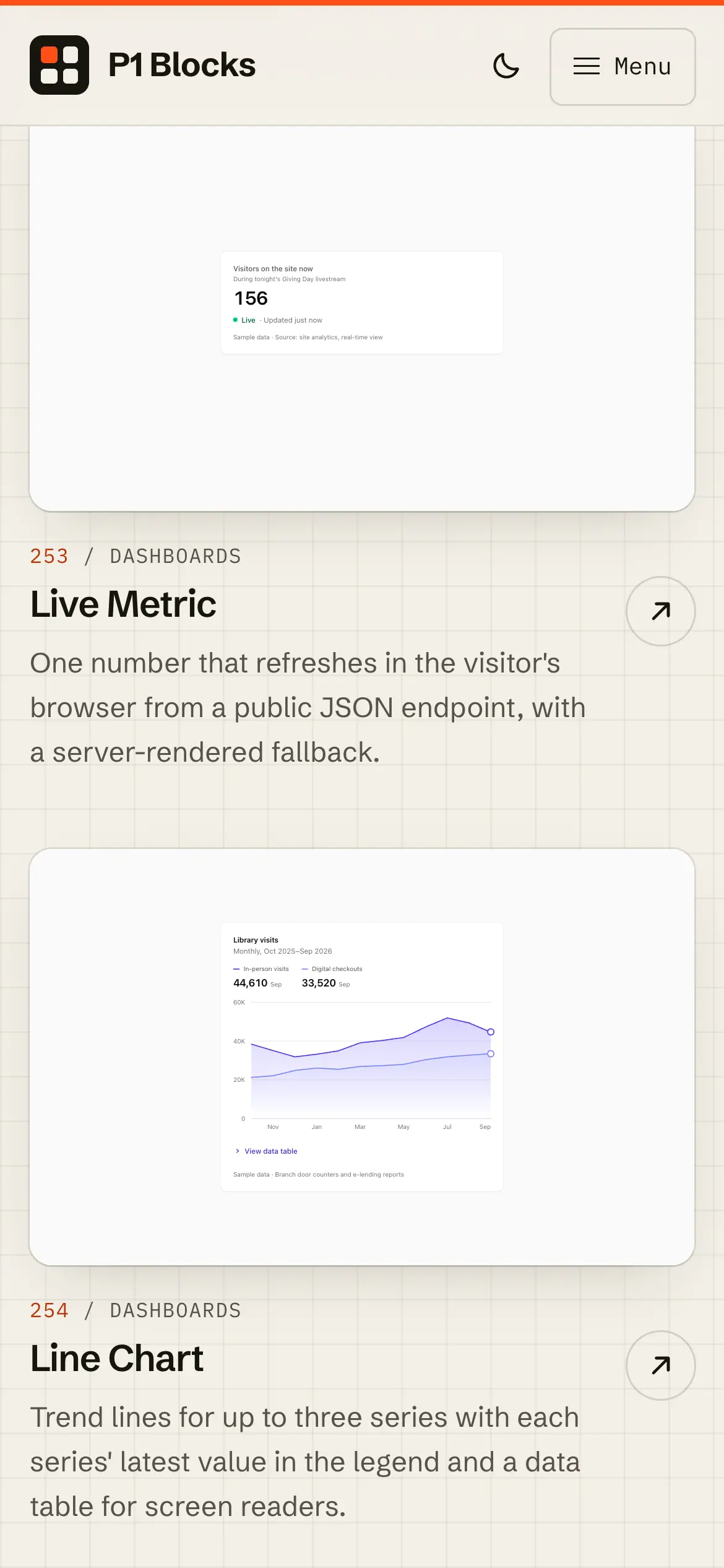 Mobile Live Metric and Line Chart dashboard previews, one number refreshing from a public JSON endpoint and a trend line beneath it.